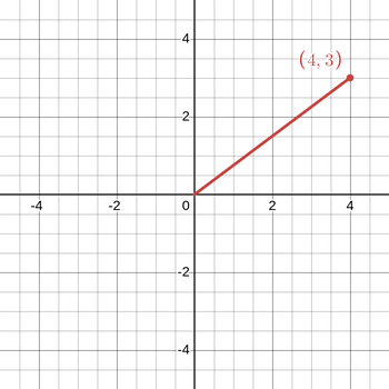 Visualisation of (4\\4)