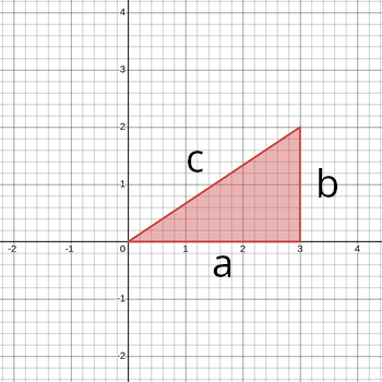 Triangle example
