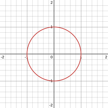Unit vector circle example