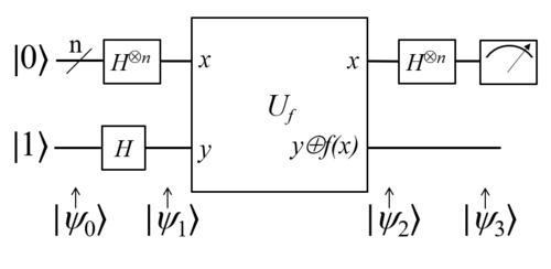 Deutsch-Jozsa Circuit Diagram